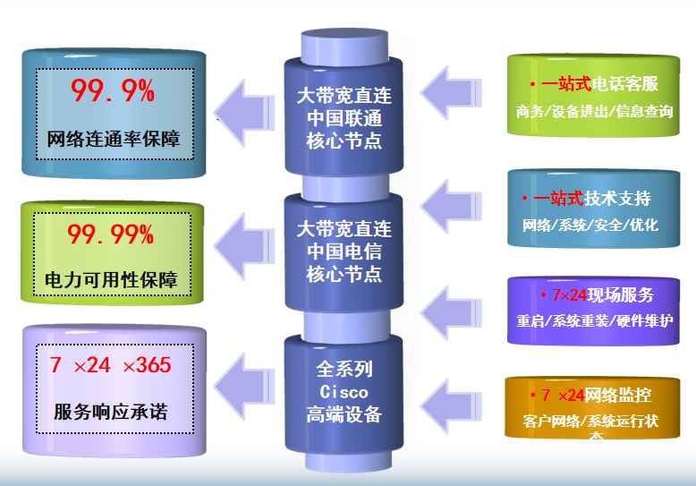 昂昂溪机房网络